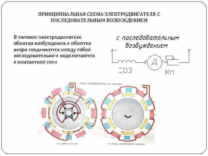 Электродвигатель постоянного тока со смешанным возбуждением. Схема ослабления возбуждения тэд. Ослабление возбуждения тэд. Схема ослабления возбуждения тэд. Схема ослабления возбуждения тягового электродвигателя.