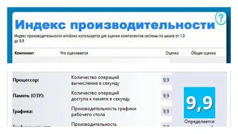 Индекс производительности