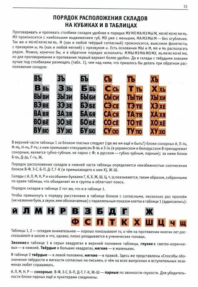 Зайцев кубики методика. Таблицы по чтению по методике Зайцева. Методики н.Зайцева кубики Зайцева. Задания для дошкольников чтение по кубикам Зайцева. Методика кубиков Зайцева таблица.