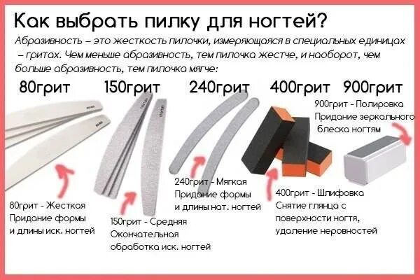 Абразивность пилок для натуральных. Абразив пилок для ногтей таблица. абразивность пилки для натуральных ногтей таблица. абразивность пилок для ногтей таблица. абразивность пилок для натуральных и искусственных ногтей.
