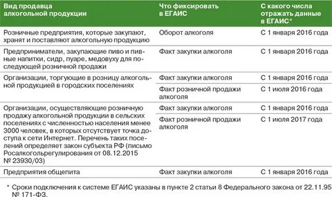 Срок сдачи декларации по егаис