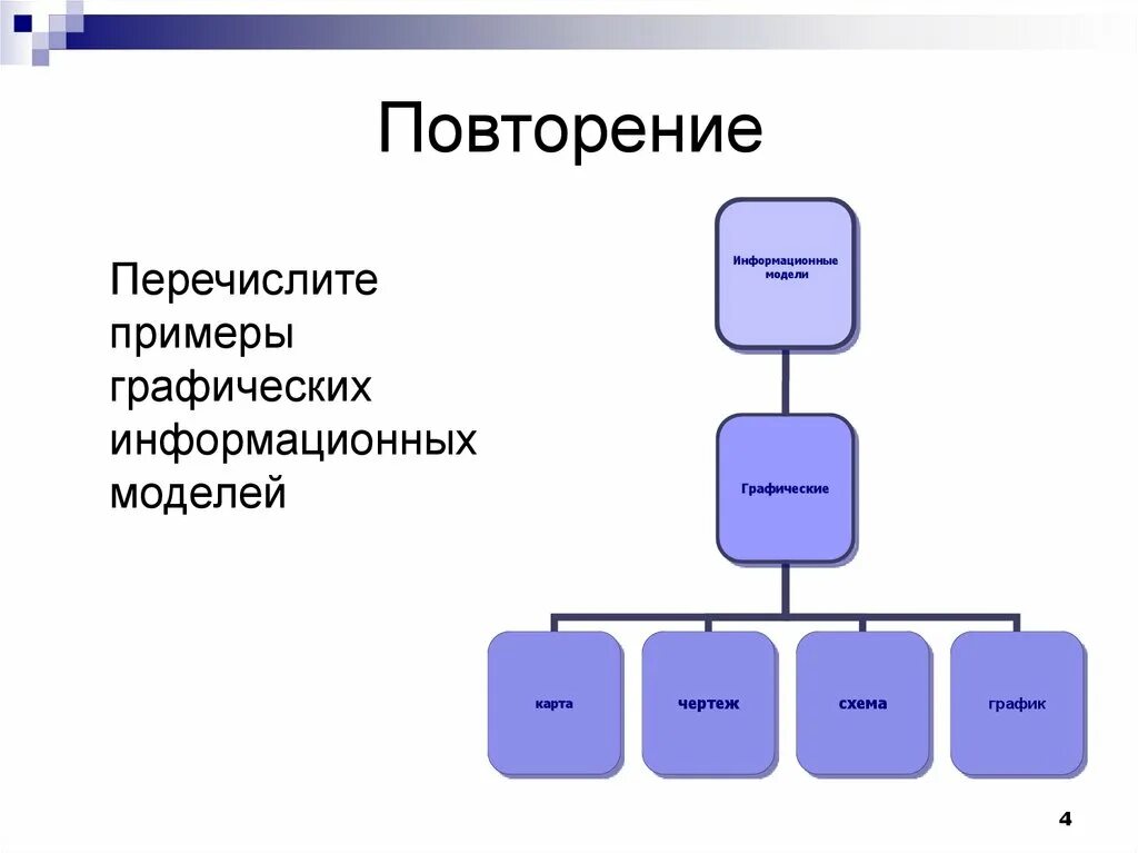 Пример графической модели в информатике. Табличное моделирование на компьютере. графическая модель карта. ментальную карта по теме табличные информационные модели. интеллект карта по информатике 9 класс табличные модели диаграммы.