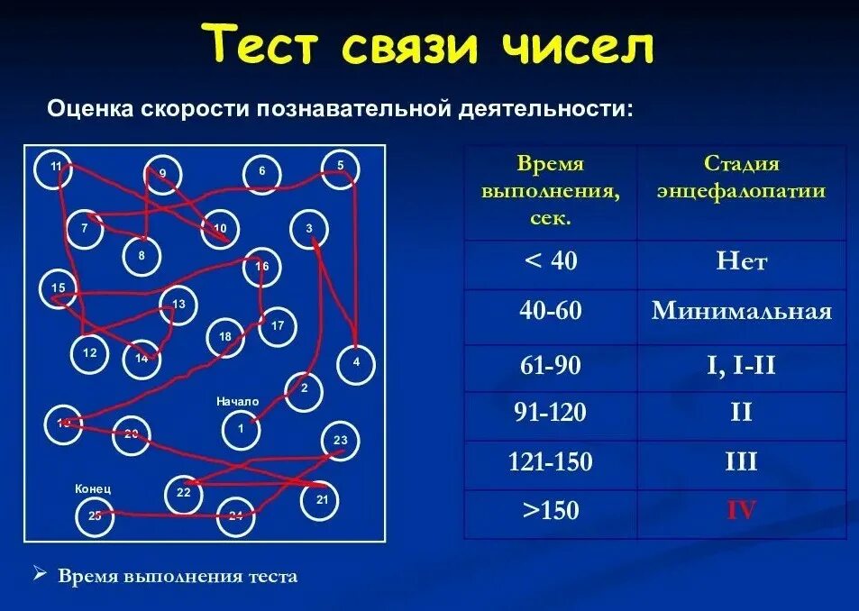 Тест связывания чисел при печеночной энцефалопатии. Тест связи чисел. Тест при печеночной энцефалопатии. Тест связывания чисел.