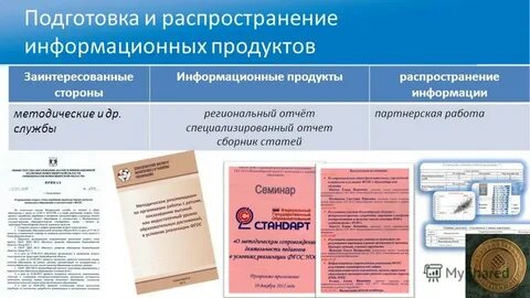 Региональные отчеты