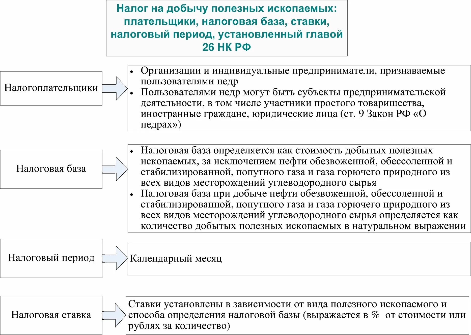 Налог на добычу полезныхископаемыз. Налог на добычу полезных ископаемых. Налоговая база на добычу полезных ископаемых. Налог на добычу полезных ископаемых налоговая база.