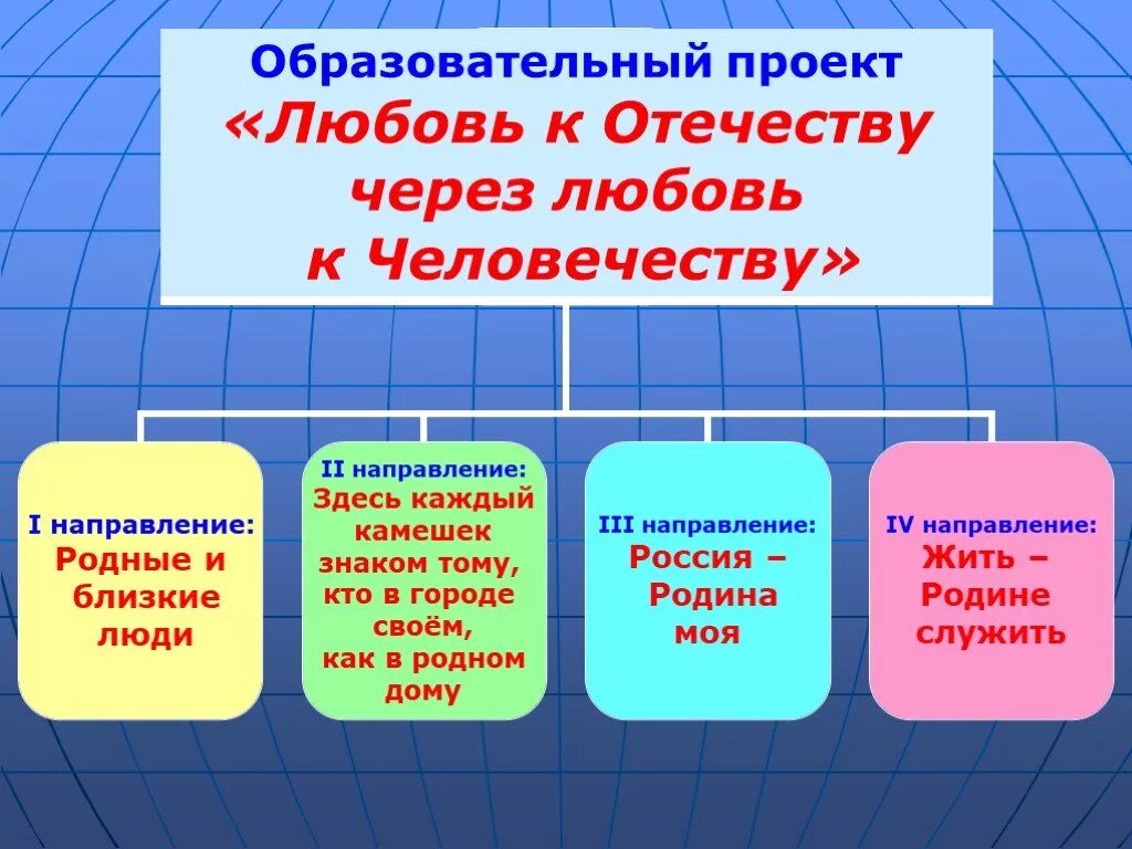 Образовательный проект сайт. Образовательный проект. Просветительский проект это. Педагогический проект. Основные образовательные проекты.