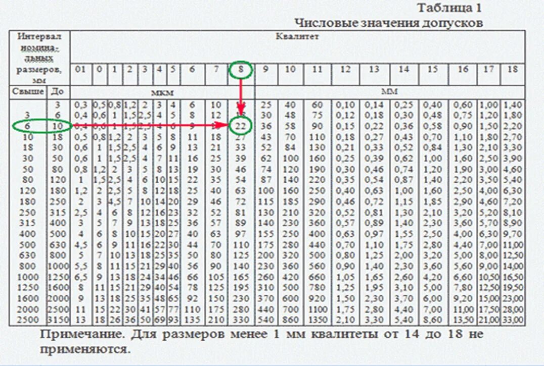 Сколько 42 38. Допуск 12 Квалитет Квалитет. Квалитеты точности таблица h14. H01 Квалитет. Квалитет точности таблица it 12.