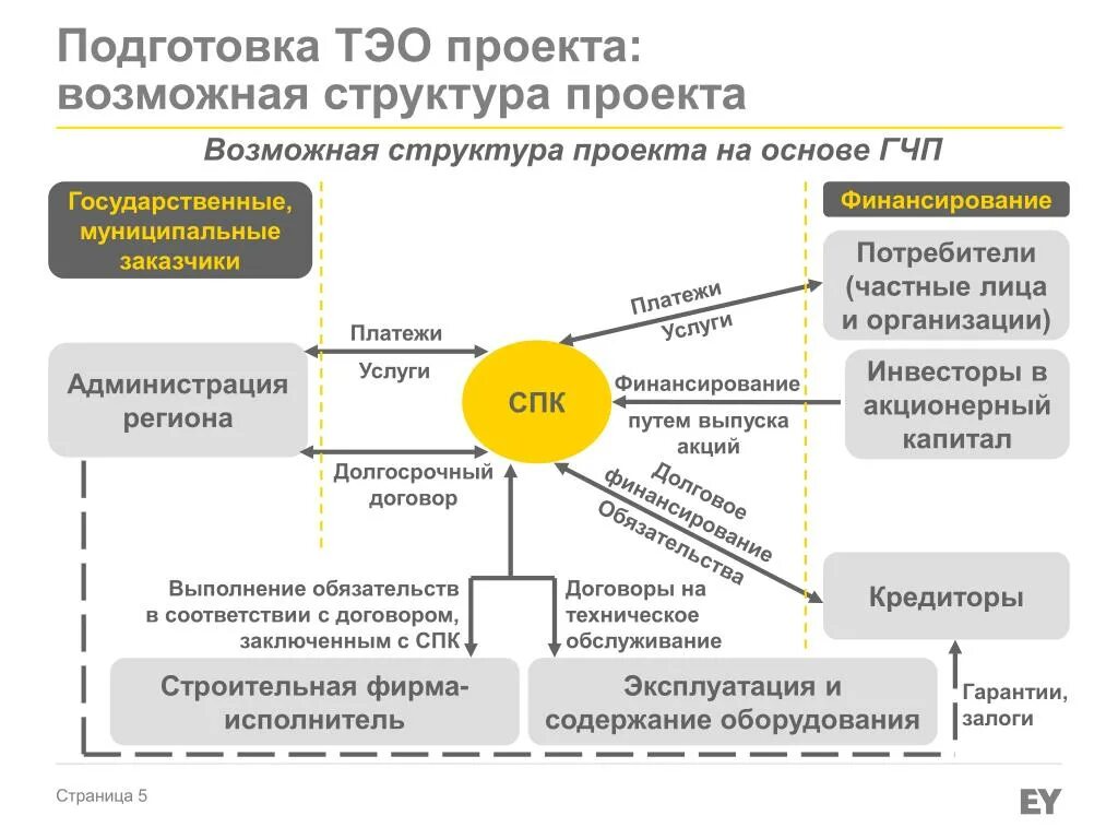 Структура тэо. Структура технико-экономического обоснования. структура технико-экономического обоснования проекта. технико-экономическое обоснование проекта. структура тэо проекта.