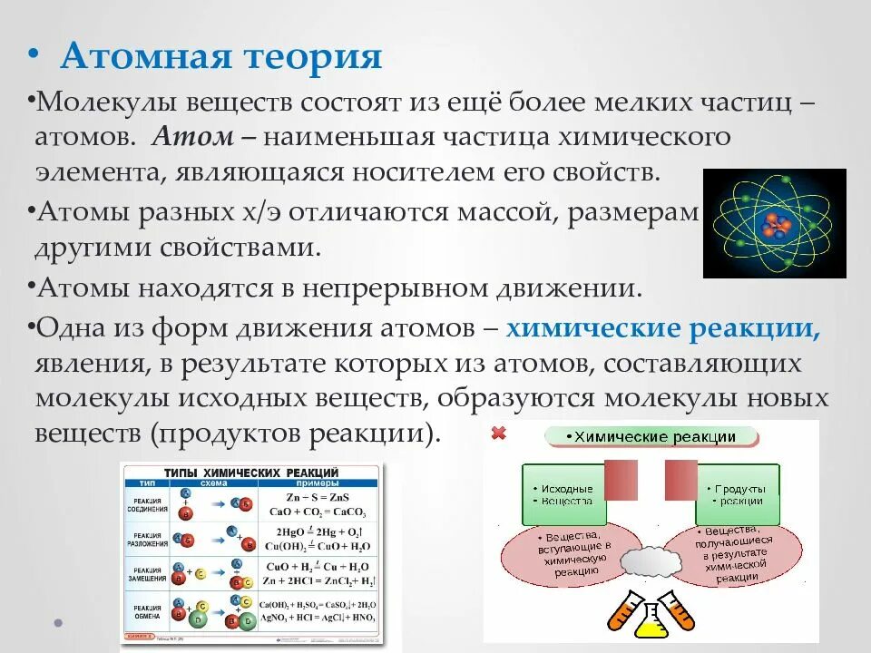 Атомную теорию строения вещества. Атомная теория. атомарная теория. атомно-молекулярная теория. атомная теория строения вещества.
