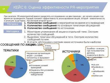 Эффективность pr кампании