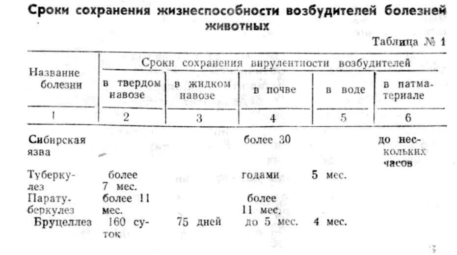Дата сохранения