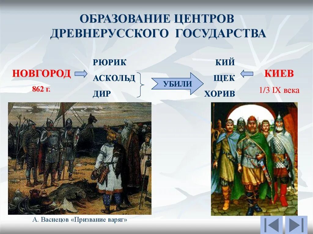 862 Год образование древнерусского государства Киев. 882 Образование древнерусского государства. Новгород и Киев центры древнерусской государственности. Древнерусское государство презентация.