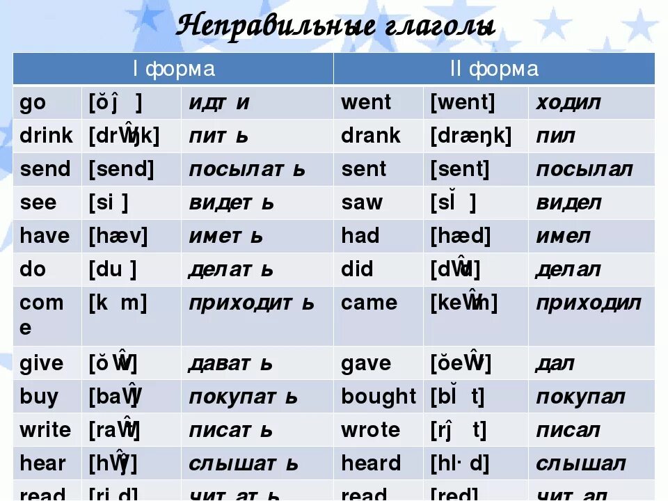 Таблица неправильных глаголов английского языка 1 форма. Таблица неправильного глагола на английском 3 формы. Таблица неправильных глаголов английского языка 4 класс. Прошедшие формы глаголов в английском языке таблица.