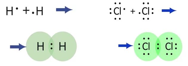Схема образования ковалентной неполярной связи. Ковалентная неполярная связь схема образования связи. Схема ковалентной неполярной связи. Ковалентная связь f2 схема.