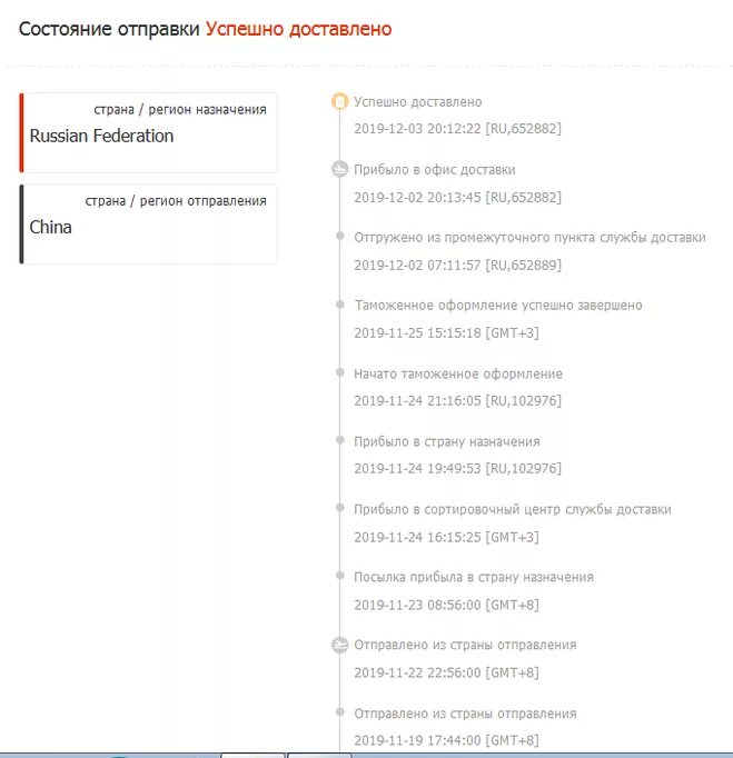 Что значит статус оформление. Таможенное оформление успешно завершено. Что идет после таможенного оформления. Статус таможенное оформление завершено. Посылка проходит таможенное оформление.