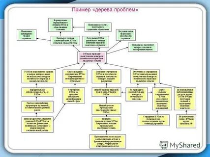 Анализ проблем в университетах