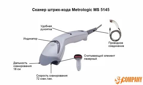 Как работает штрих
