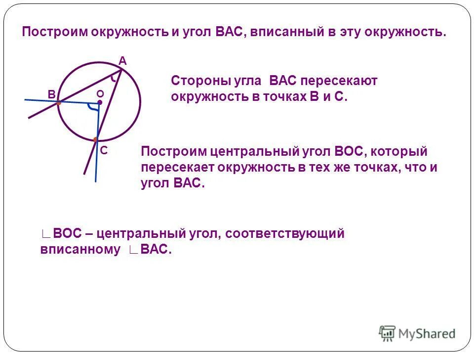 Окружность высекает на сторонах угла равные. Центральный и вписанный угол окружности. Центральный угол окружности. Теорема вписанного угла в окружность. Вписанный угол окружности.