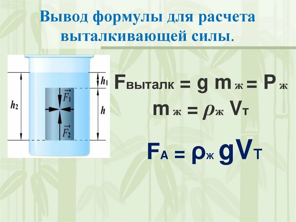 Сила Архимеда формула 7 класс. Сила выталкивания воды формула. Вывод формулы силы Архимеда 7 класс. Выталкивающая сила формула. Природа выталкивающей силы 7 класс