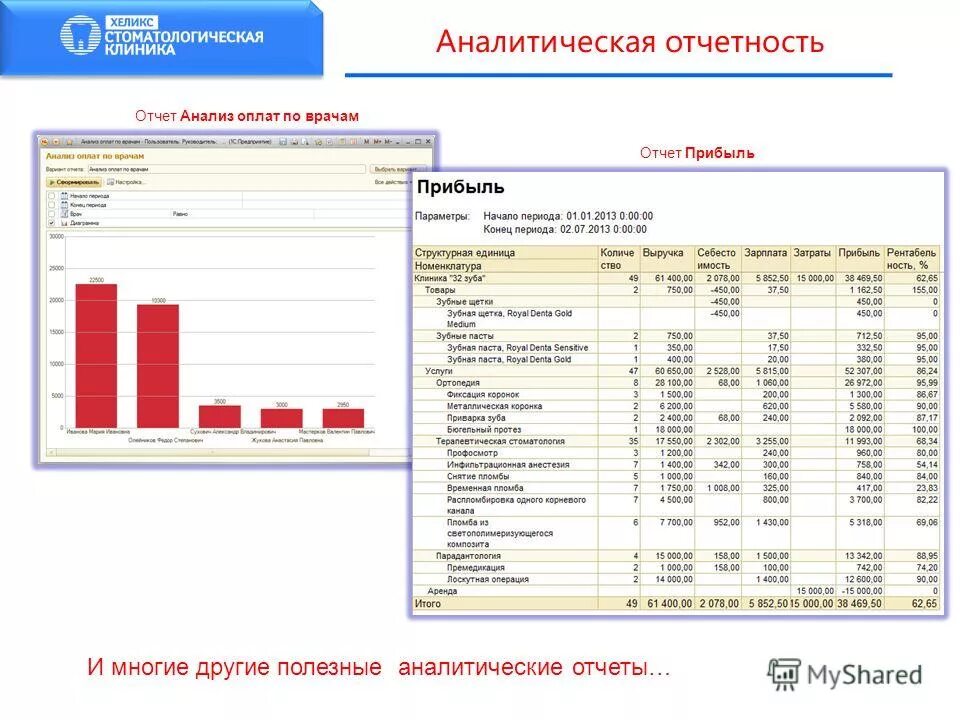 расчеты по результатам анализа финансовой отчетности. анализ отчетов пример. маркетинговый аналитический отчет. анализ структуры прибыли отчет о финансовых результатах. анализ структуры прибыли отчет о финансовых результатах.