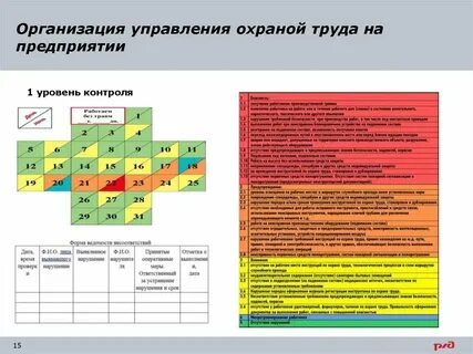 Охрана труда элементы