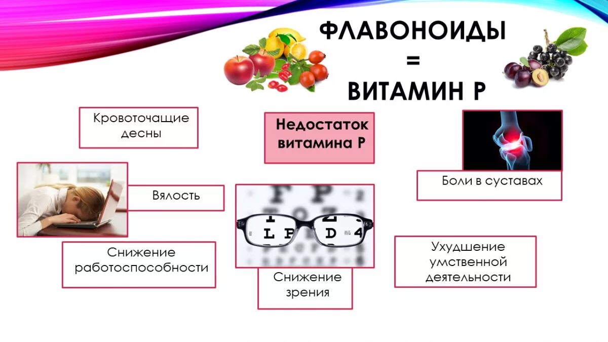 Виды флавоноидов. Флавоноиды. Флавоны и флавоноиды. Биофлавоноиды где содержатся. Функции флавоноидов.