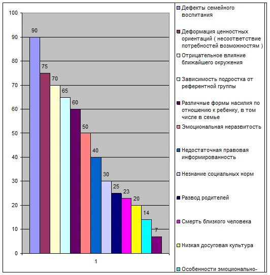 Статистика отклоняющегося поведения подростков. Статистика девиантного поведения подростков. Статистика девиантного поведения подростков в России 2021. Статистика отклоняющегося поведения у подростков в России. Методика диагностики склонности к отклоняющемуся