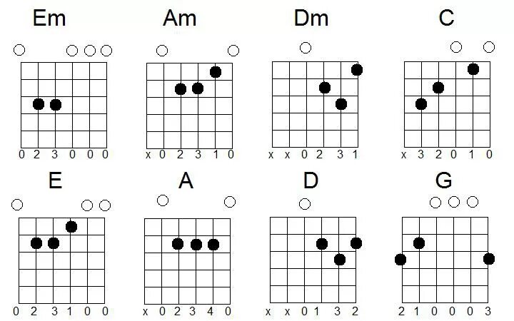 Схема аккордов на гитаре. Аккорды на гитаре 6 струн схема для начинающих. Схемы аккордов 6 струнной гитары для начинающих. Схема аккордов на гитаре для начинающих. 4 аккорда для начинающих