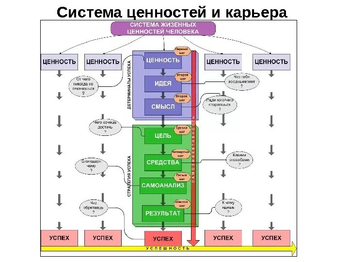 Высшая система ценностей. Система ценностей схема. система человеческих ценностей. система ценностей примеры. подсистемы ценностей.