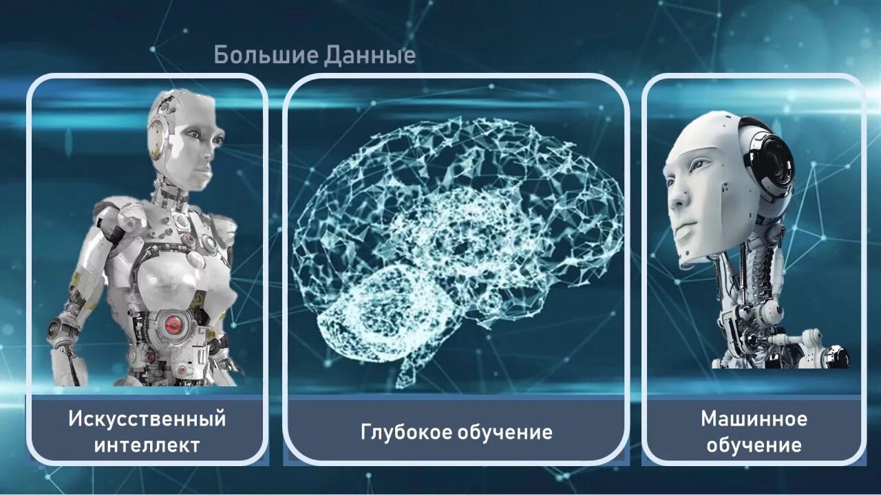 Искусственный интеллект и машинное обучение ответы. Искусственный интеллект и машинное обучение разница. Глубокое обучение искусственного интеллекта. Нейросети и искусственный интеллект. Искусственный интеллект машинное обучение глубокое обучение.