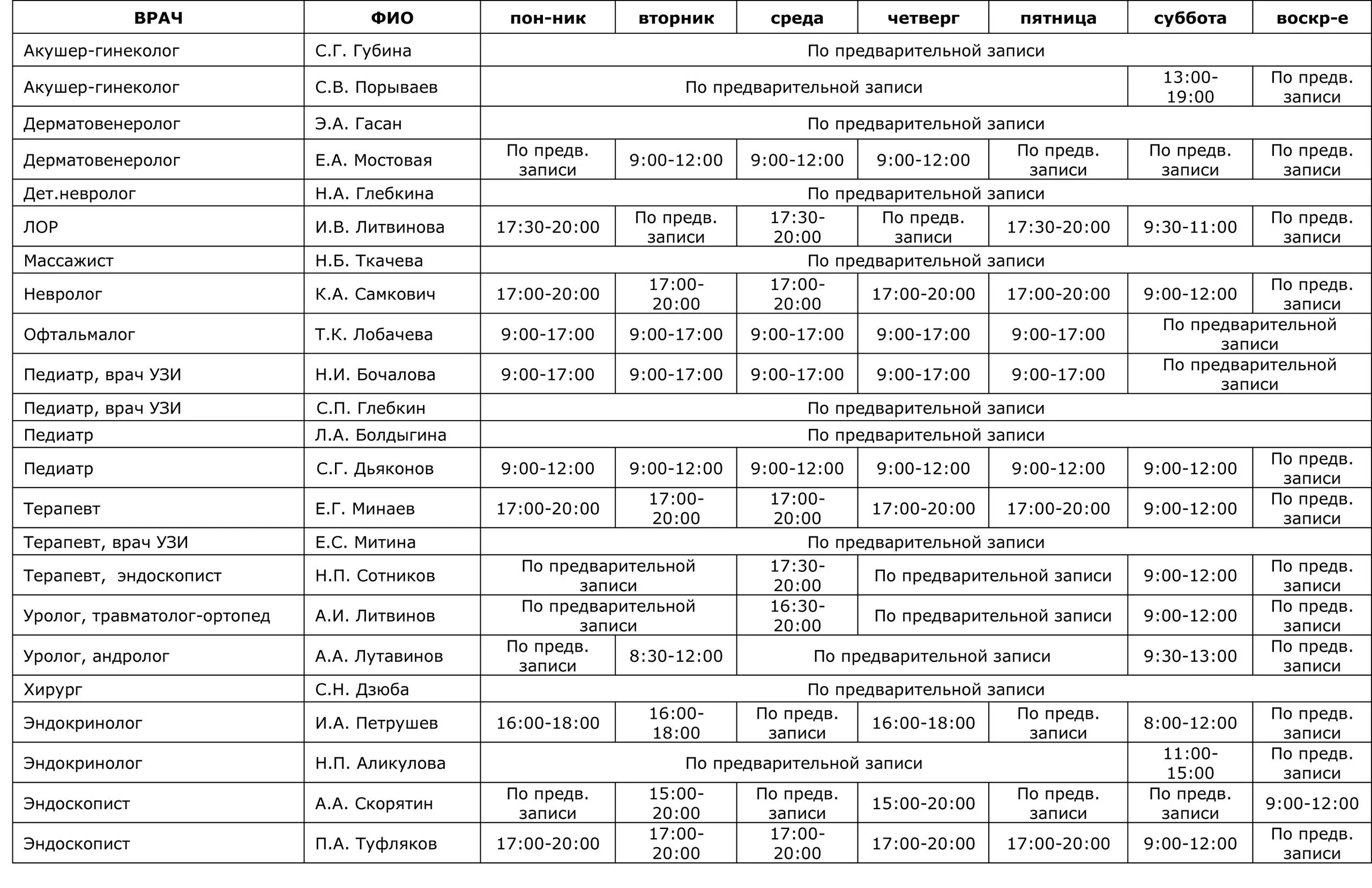 Расписание врачей. Выкса детская поликлиника расписание врачей. Расписание работы врачей. Расписание медицинского центра. Расписание врачей медцентр.