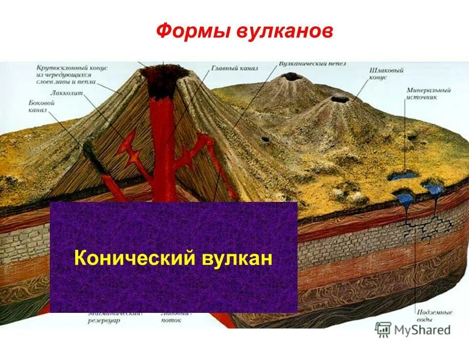 Формы вулканов 5. Строение щитовидного вулкана. Строение вулкана. Формы вулканов. Щитовой вулкан строение.