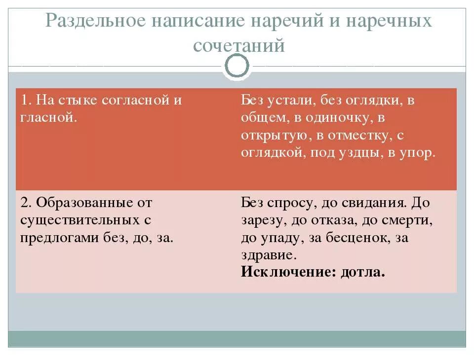 Раздельное написание предлогов образованных от наречий. Раздельное написание наречий. написание наречий раздельно. правописание наречий и наречных сочетаний. слитное и раздельное написание наречий 7.