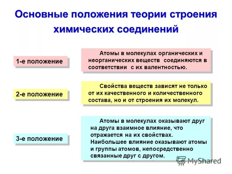 Теория положения теории Бутлерова. Основные положения химической теории. Основные положения теории химического строения веществ. Положения органической химии Бутлерова.