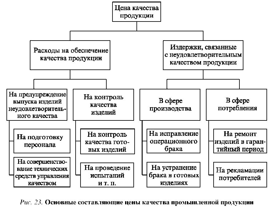 Система контроля качества продукции. Обеспечение качества продукции. Управление качеством продукции. Управление качеством и обеспечение качества.