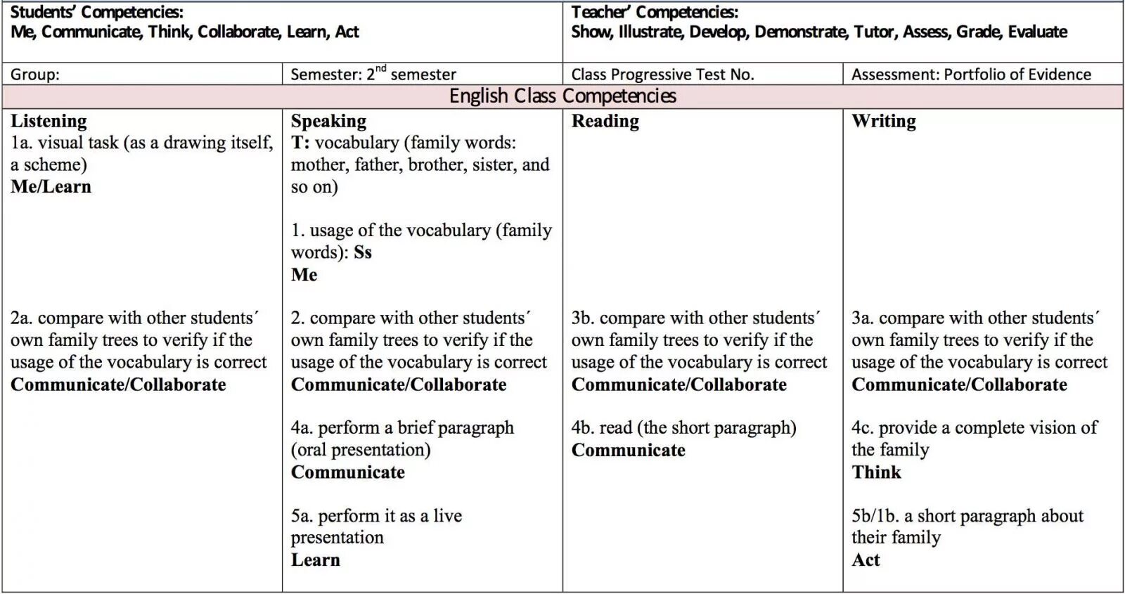 EFL ESL Lesson Plan example. English conversation Lesson Plan. Listening Lesson Plan. Developing professional competence of ESL teacher. The family thought that