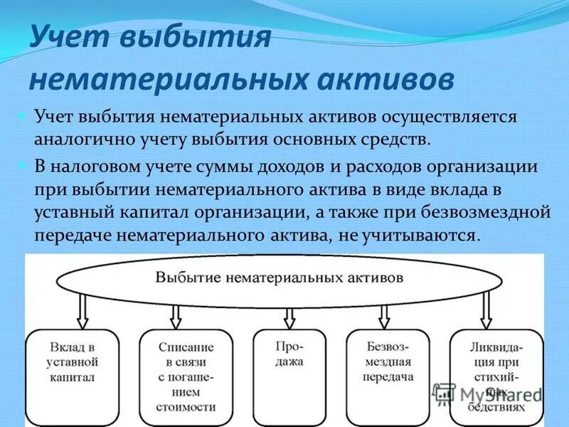 Учет выбытия нематериальных активов. Маркетинговый доход. Понижение зарплаты. Рост доходов. Инвестиции на прозрачном фоне.