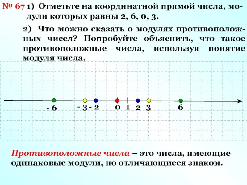 2 5 18 на координатной прямой