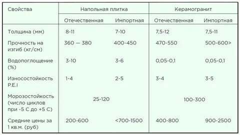 Водопоглощение керамогранита