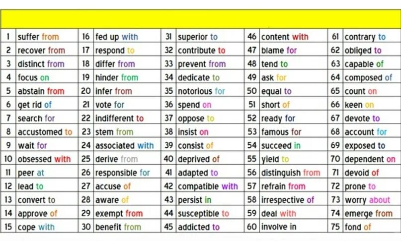 Глаголы с предлогами список. Английский глагол и предлог. verb preposition список. verbs with prepositions в английском языке. глаголы с предлогами в английском языке.
