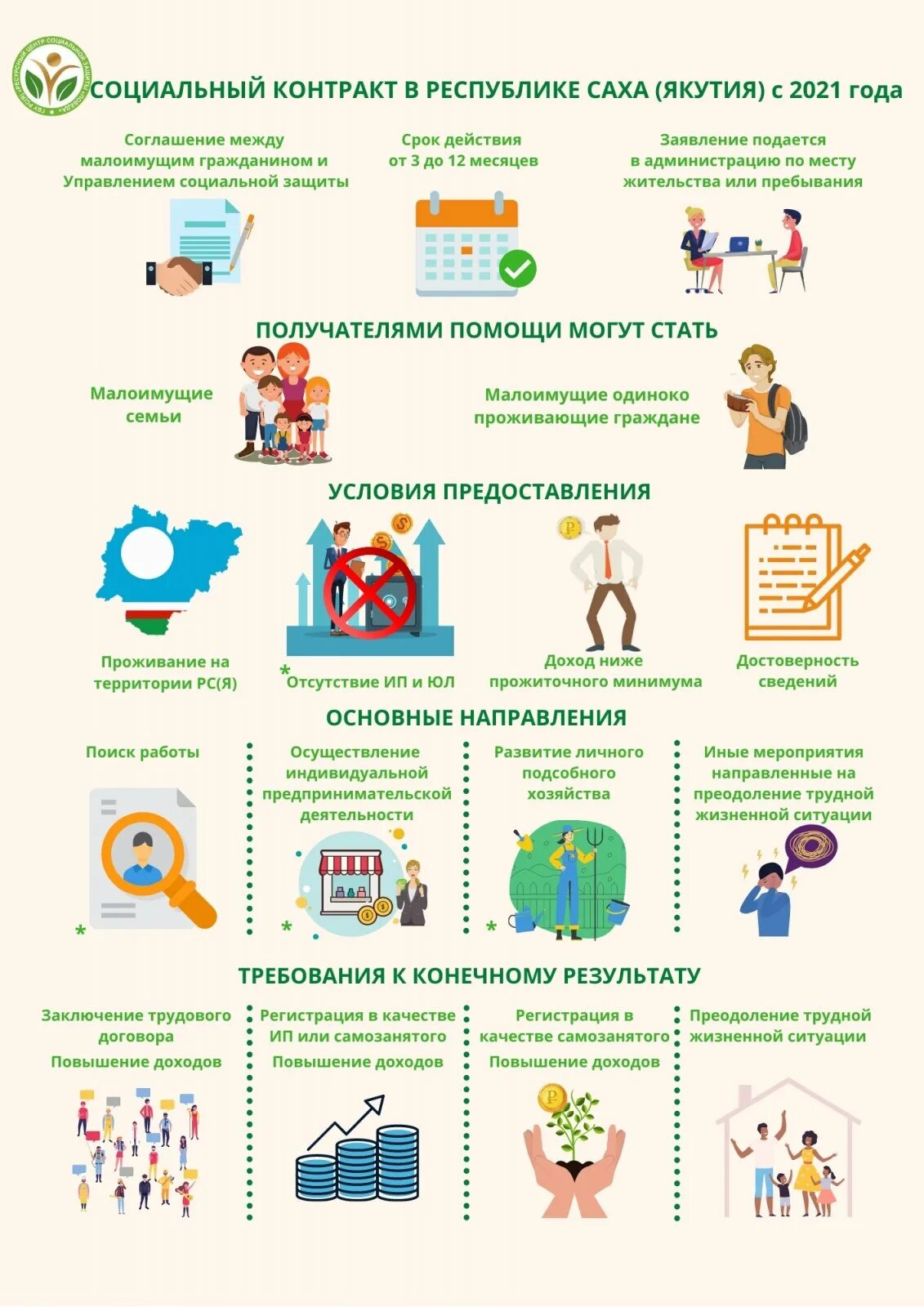 Гос помощь на основании социального контракта. Программа поддержки малоимущих. Социальный контракт. Социальный контракт. Оказание государственной социальной помощи.