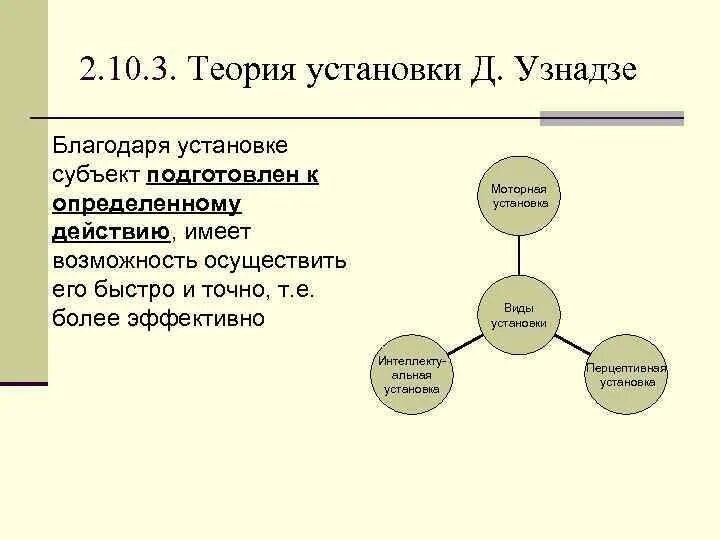 Теория личности 3 теории. Концепция установки д.н Узнадзе. Теория мотивации Узнадзе. Концепция неосознаваемой установки д.н. Узнадзе.. Теория установки Узнадзе психология.