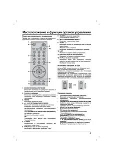 Пульт lg инструкция кнопок