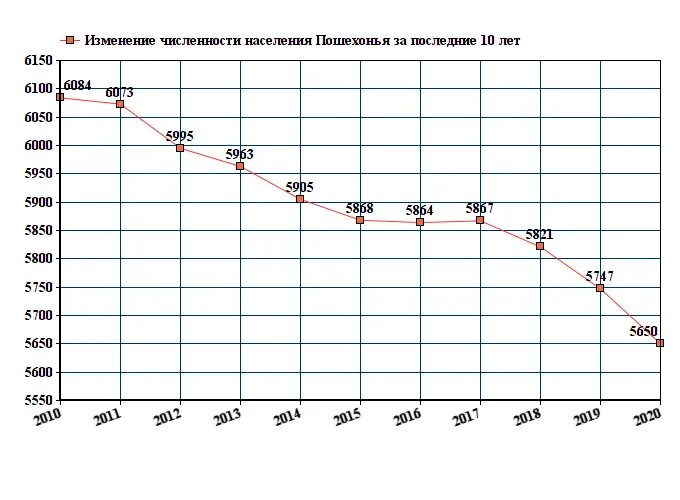 Рыбинск город население численность. Население Мурманска на 2021 численность. Население Хабаровска на 2021 численность населения. Изменение численности населения в Ярославской области график.