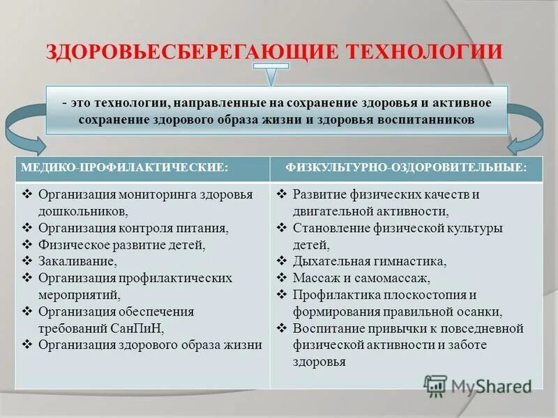 здоровьесберегающая_деятельность_доу. здоровьесберегающее пространство школы. определение понятия здоровье сберегающей технологии. здоровьесберегающая среда составляющие. понятие здоровьесберегающего образовательного пространства.