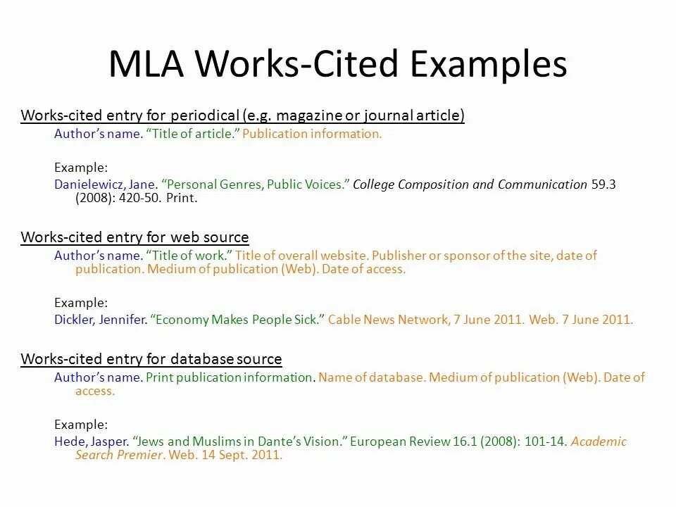 Works cited. Mla works cited. work cited mla. works cited page mla. mla works cited format что это.