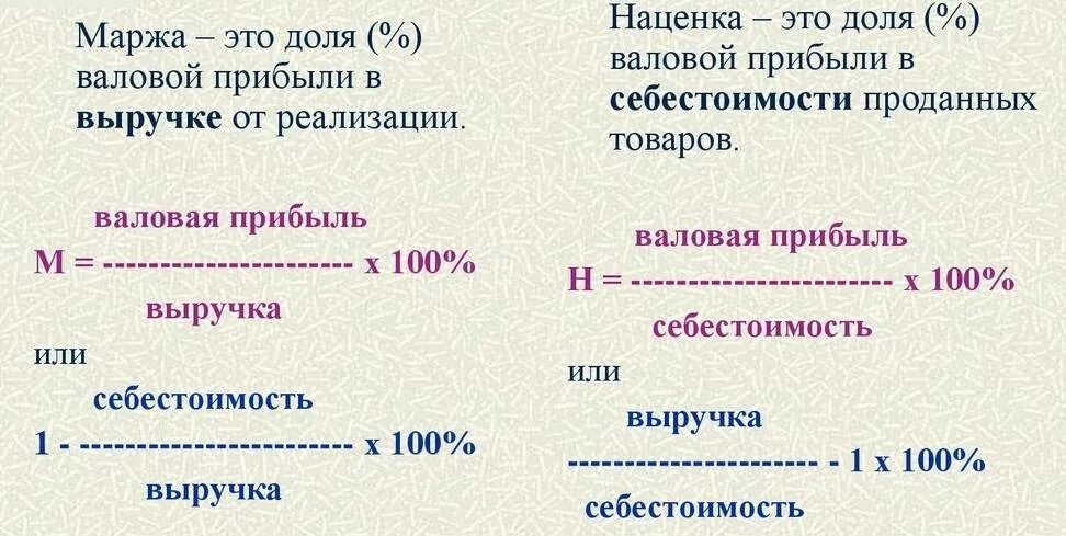 Формула наценки. Маржа формула расчета. наценка формула. формула расчета наценки. наценка и маржа разница.