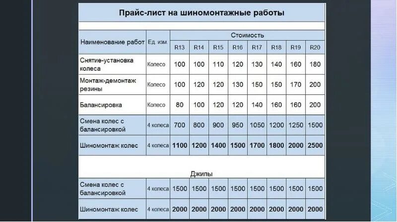Социальный контракт шиномонтаж. Расценки шиномонтажа. расценки на шиномонтажные работы. прайс на шиномонтажные работы. бизнес план шиномонтаж.