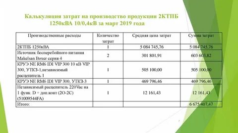 Калькуляция себестоимости затраты на производство продукции