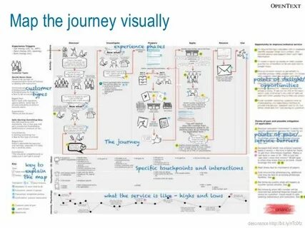 Mapping services